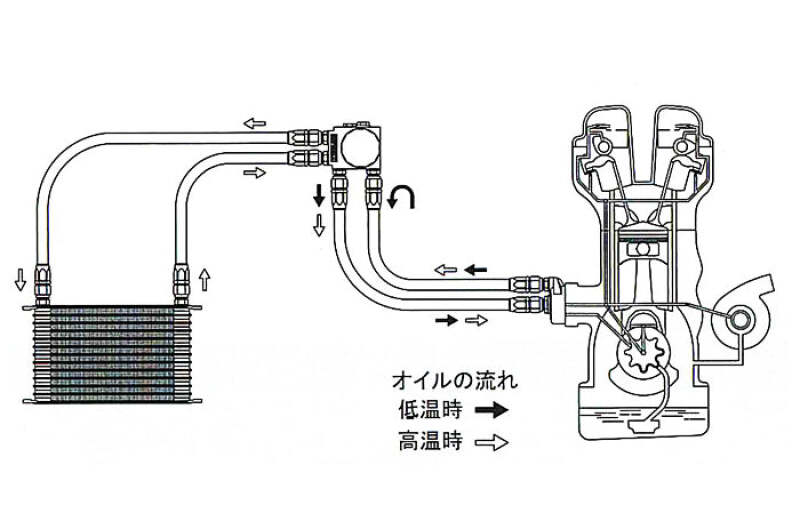 GReddy O/C KIT W/ FILTER RELOCATION JZX90 13-ROW