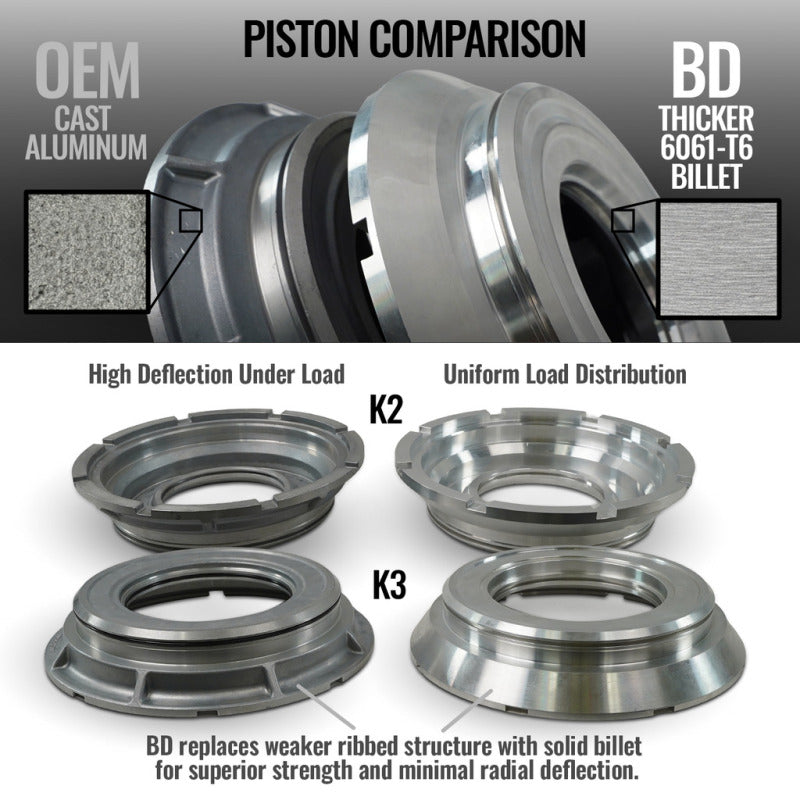 BD Diesel 19-26 Dodge Ram AS69RC 2WD StreetMonster Transmission Package