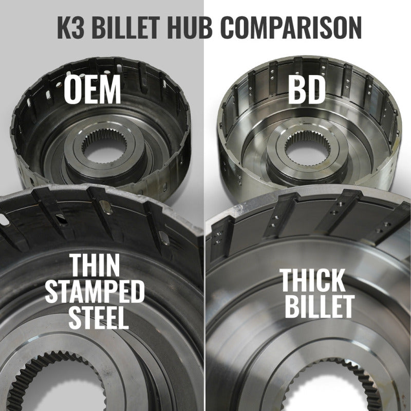 BD Diesel 19-26 Dodge Ram AS69RC 2WD StreetMonster Transmission Package