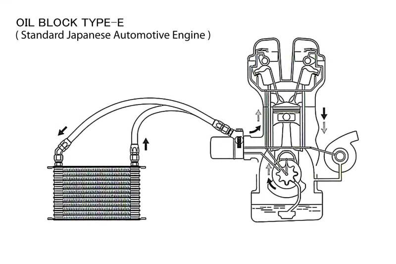 GReddy 10 Row Oil Cooler Kit HA408 EK4