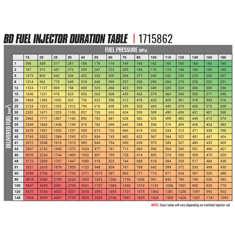BD Diesel 03-04 Dodge Cummins 5.9L CR Injector - Stage 1