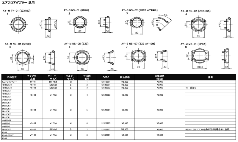 GReddy Airinx Adaptor NS-03