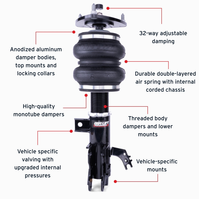 Features and Benefits
